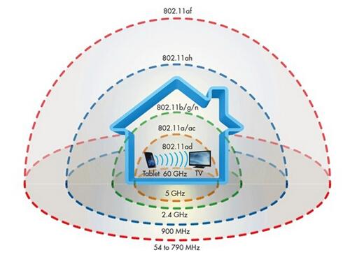2017年會(huì)成為比WiFi快10倍的“WiGig技術(shù)”元年嗎？